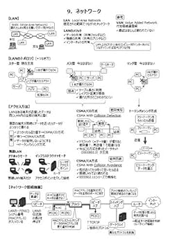 中小企業診断士１次試験一発合格まとめシート　全科目セット 中小企業診断士1次試験一発合格まとめシート 前編: 一目でわかる